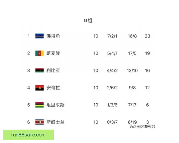 谁会成为二零二六世界杯最大黑马阵容潜力赛程优势与战术变革前瞻