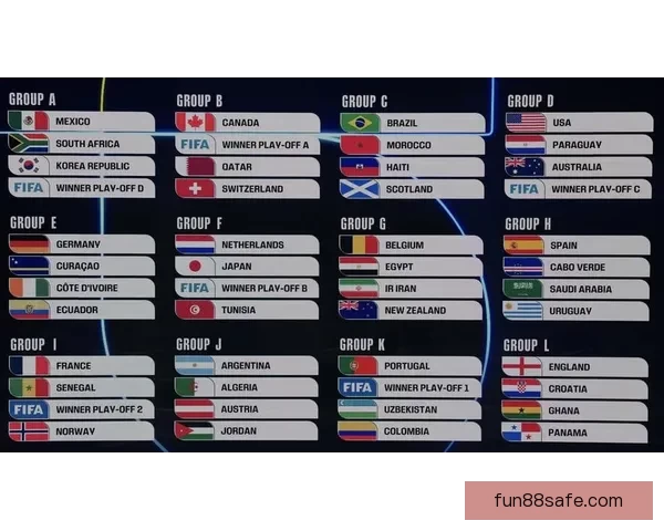 2026世界杯晋级球队全解析及夺冠热门预测指南