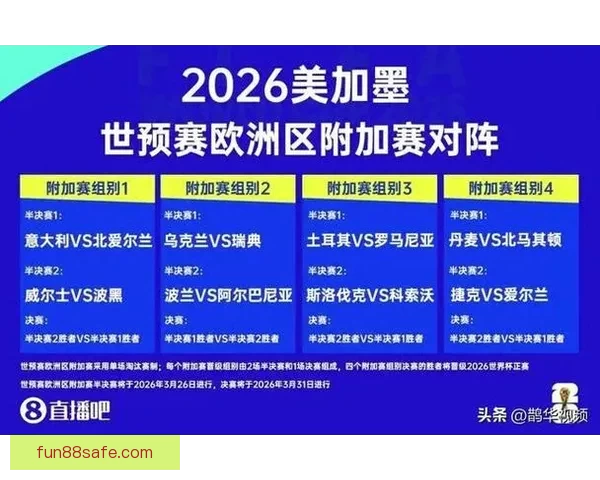 2026世界杯晋级球队全解析及夺冠热门预测指南